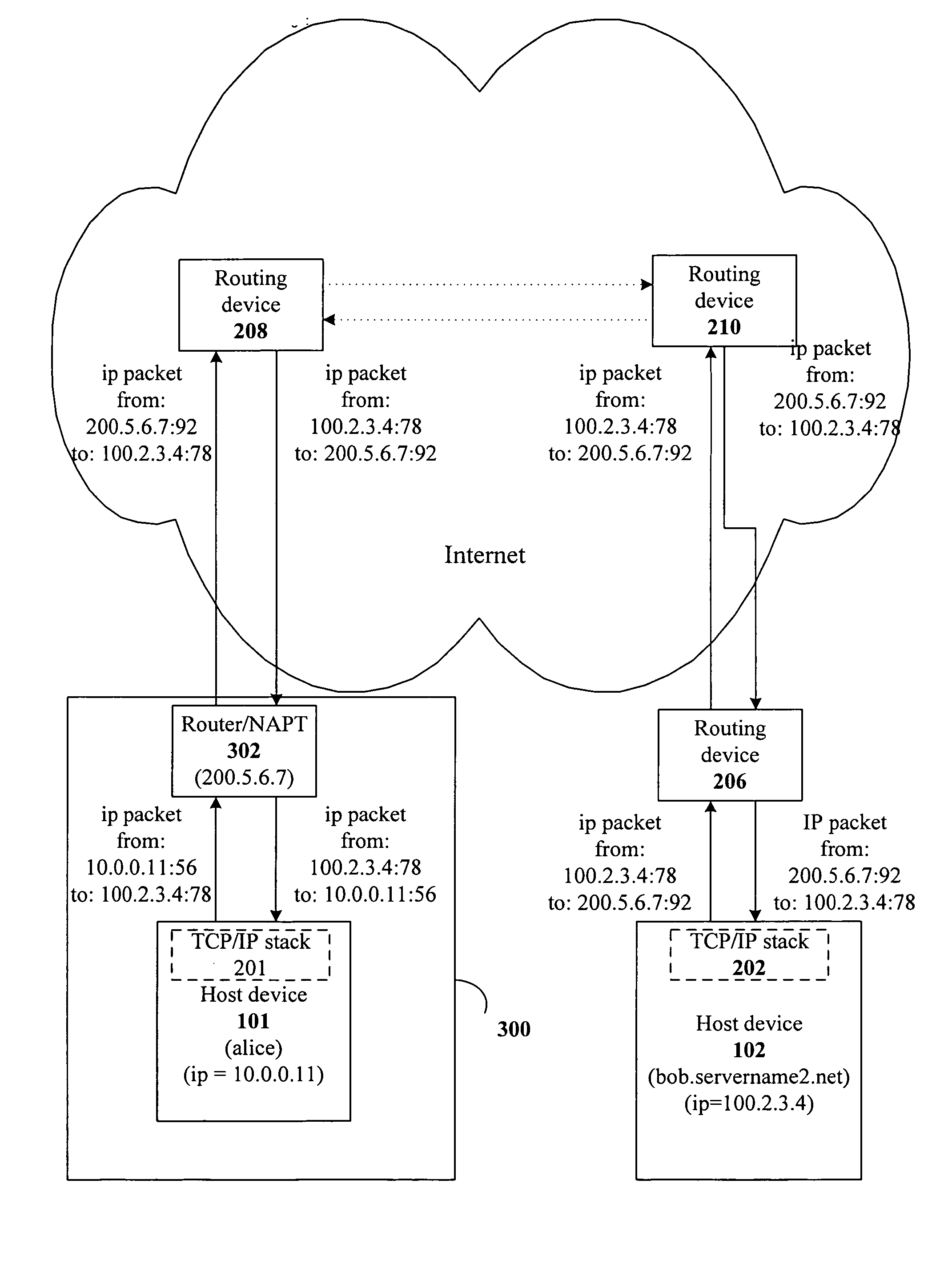 Communication using private IP addresses of local networks