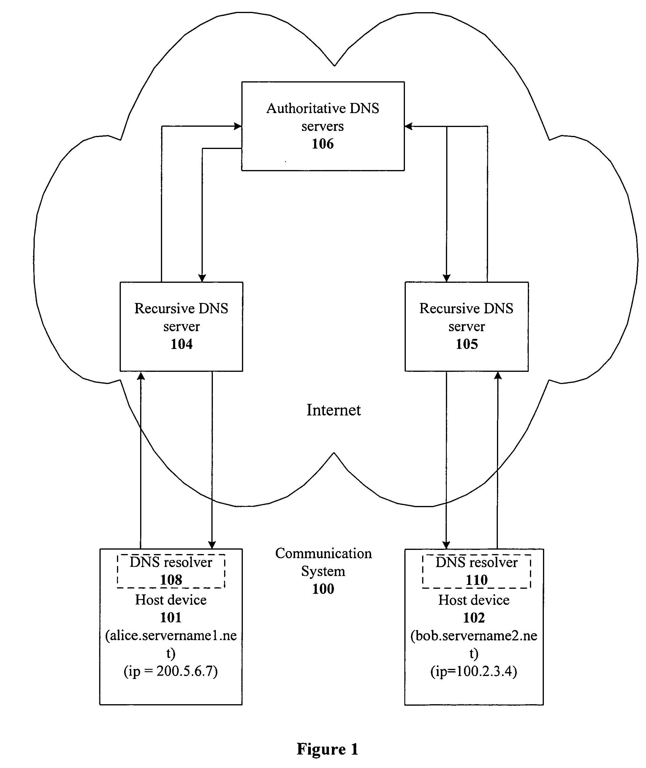 Communication using private IP addresses of local networks