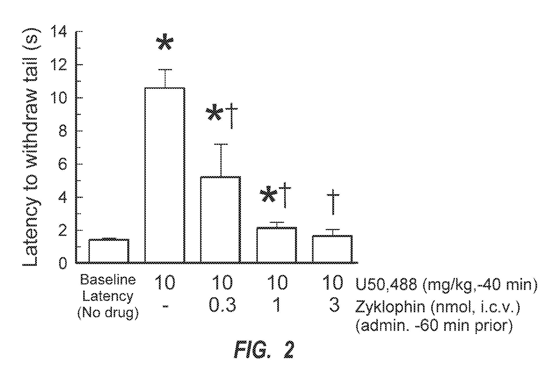 Method for treating and/or preventing drug seeking behavior