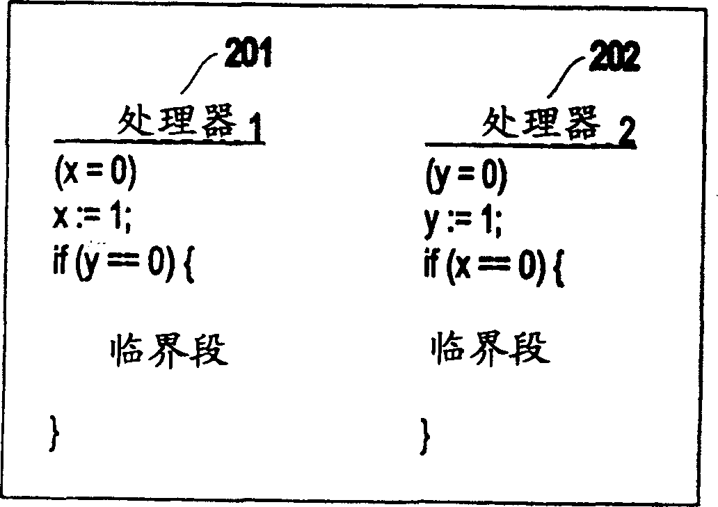 High efficiency simulating method and system for multiprocessor storage consistency