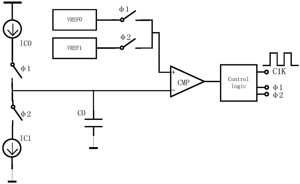 On-chip oscillator circuit capable of eliminating control logic delay