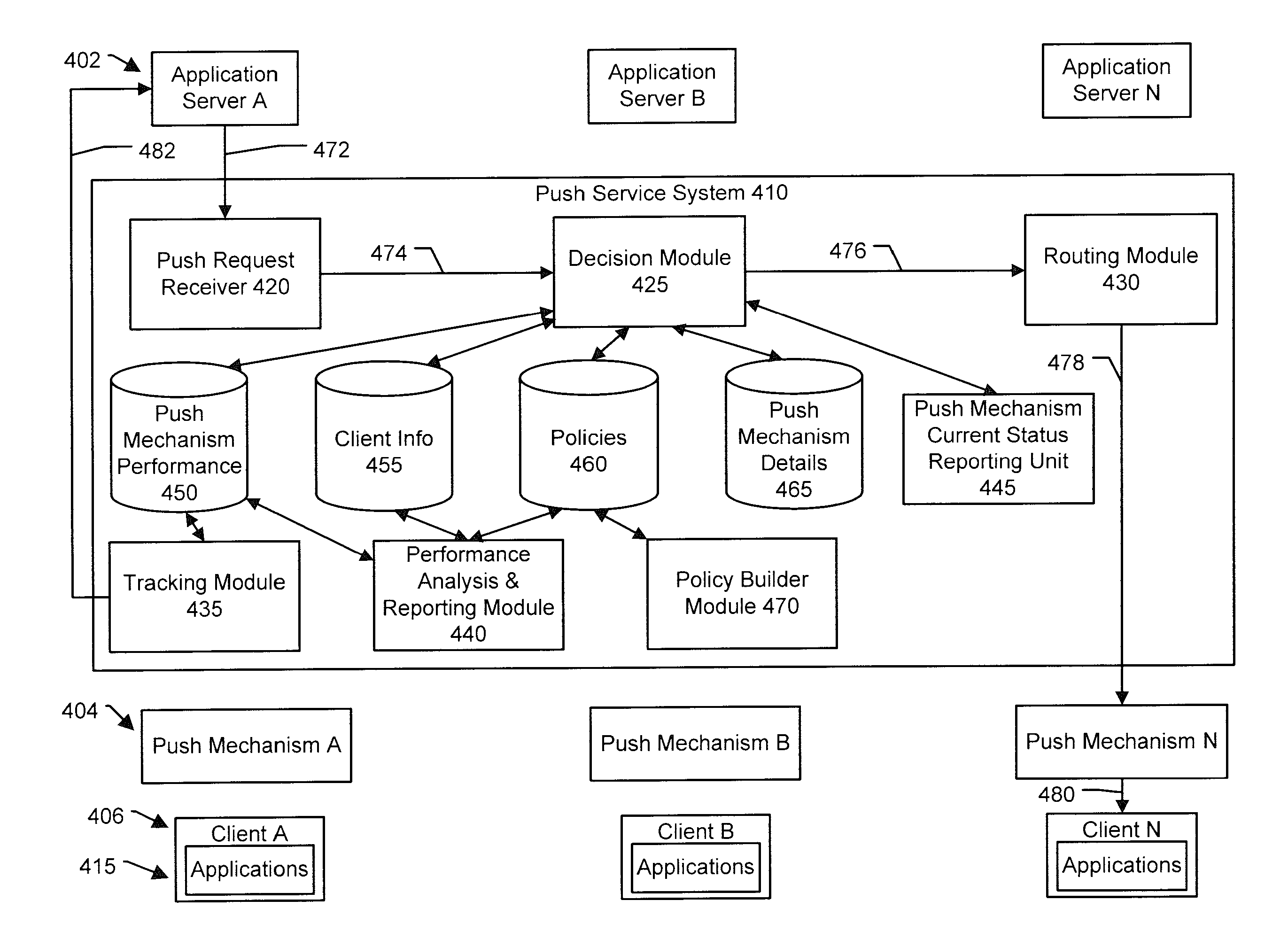 System and method for mobile device push communications