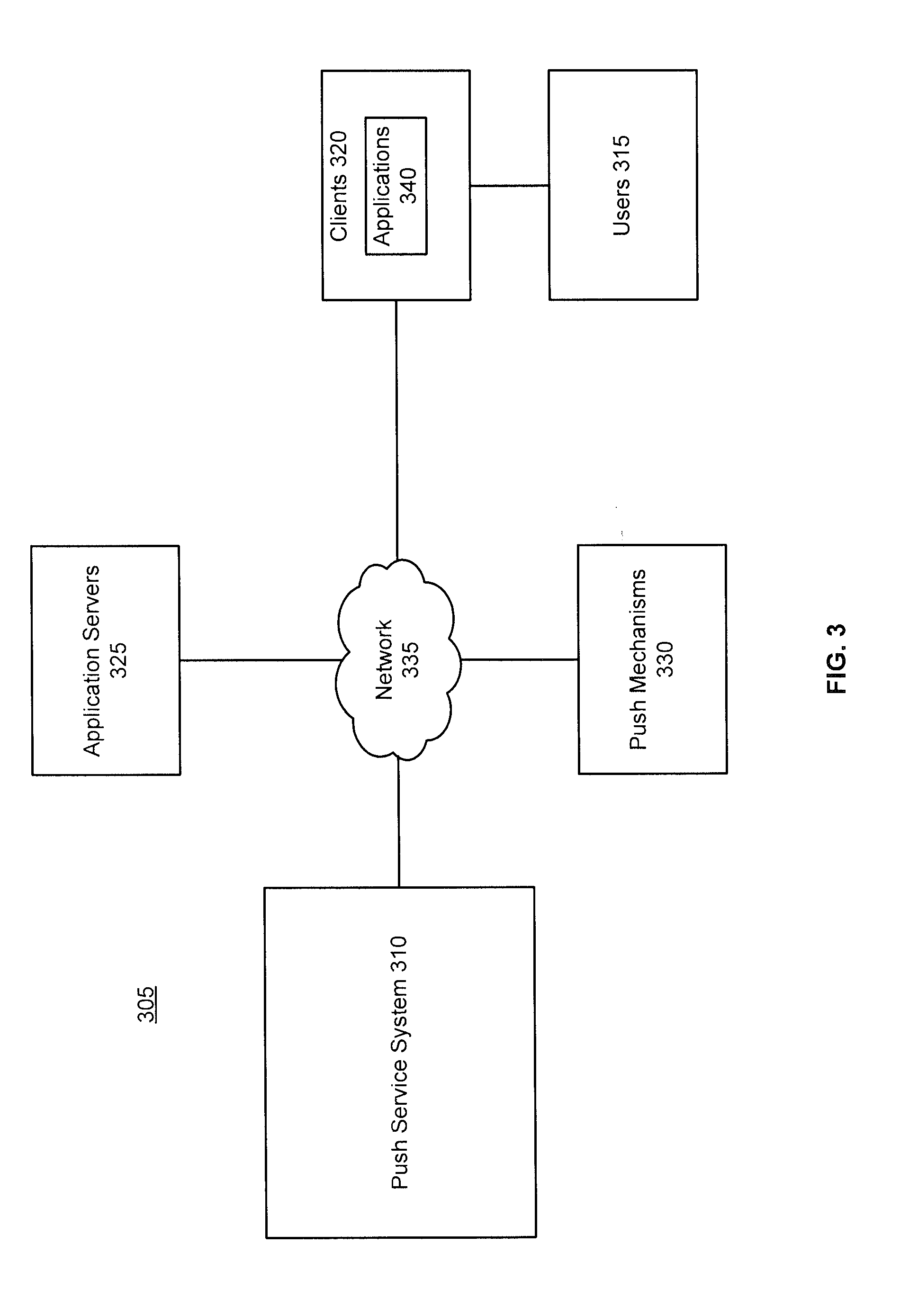 System and method for mobile device push communications