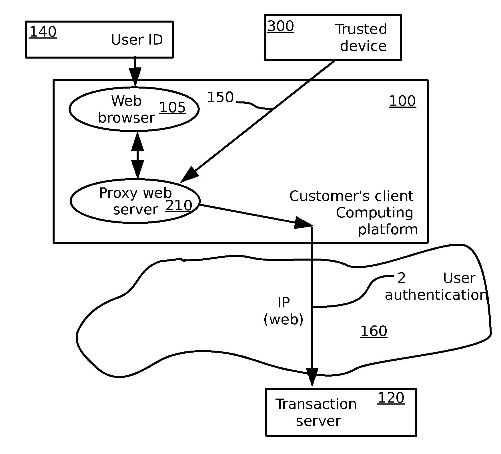 Method and system for securing electronic transactions