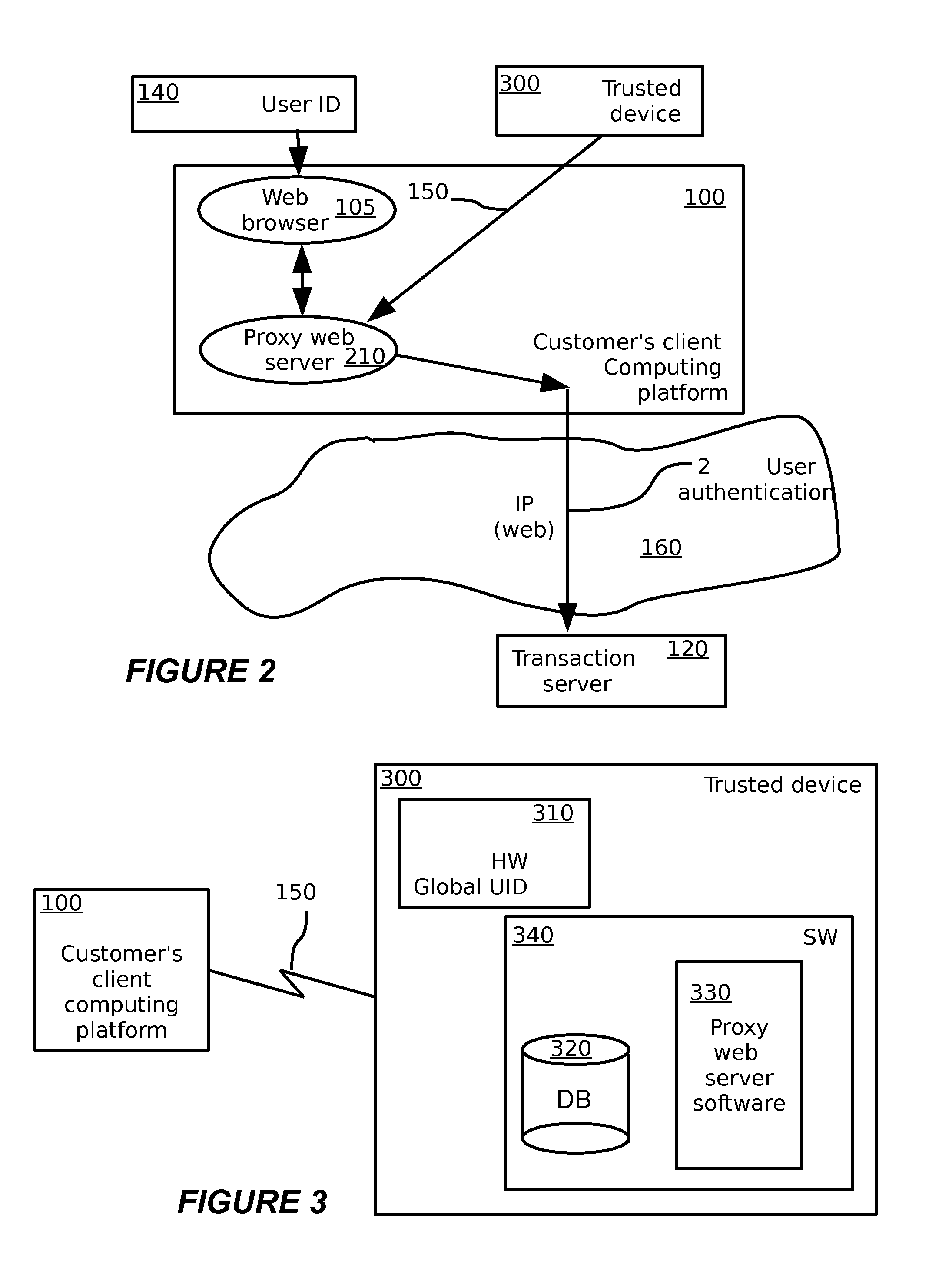 Method and system for securing electronic transactions