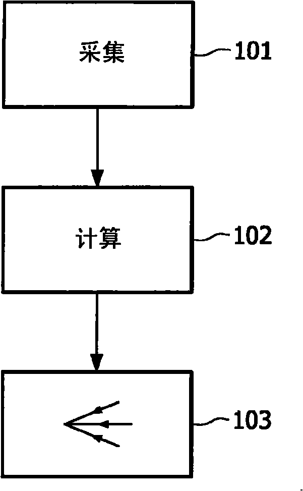 Apparatus and method for determining a detector energy weighting function of a detection unit