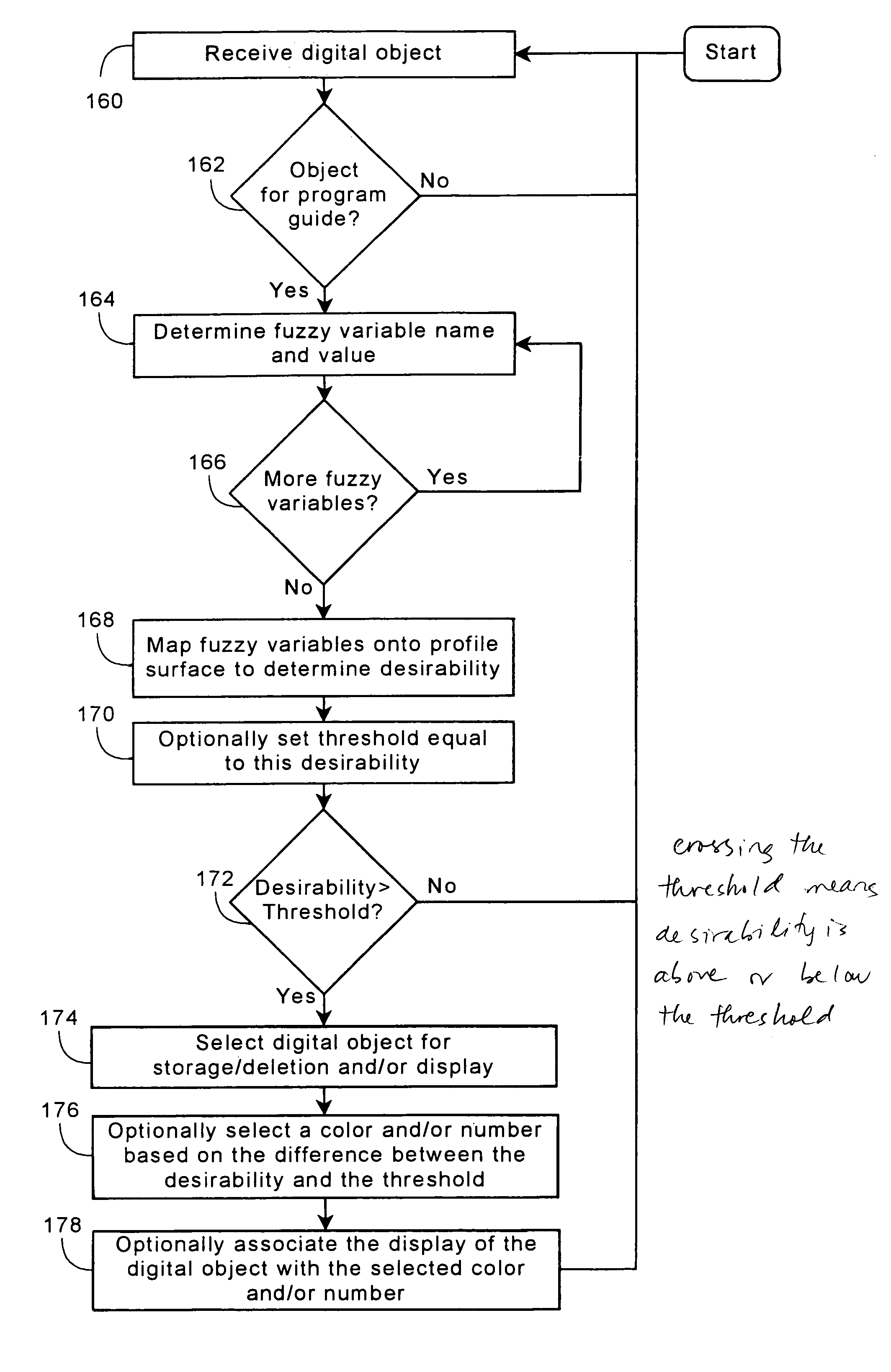 Method and apparatus for storing and displaying digital objects associated with an electronic television program guide using fuzzy logic