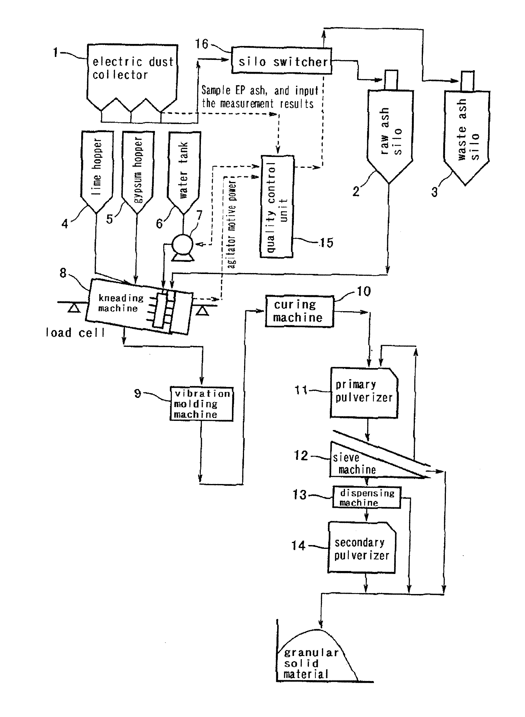 Process for Producing Granular Solid Matter from Coal Ash as Raw Material and Apparatus Therefor