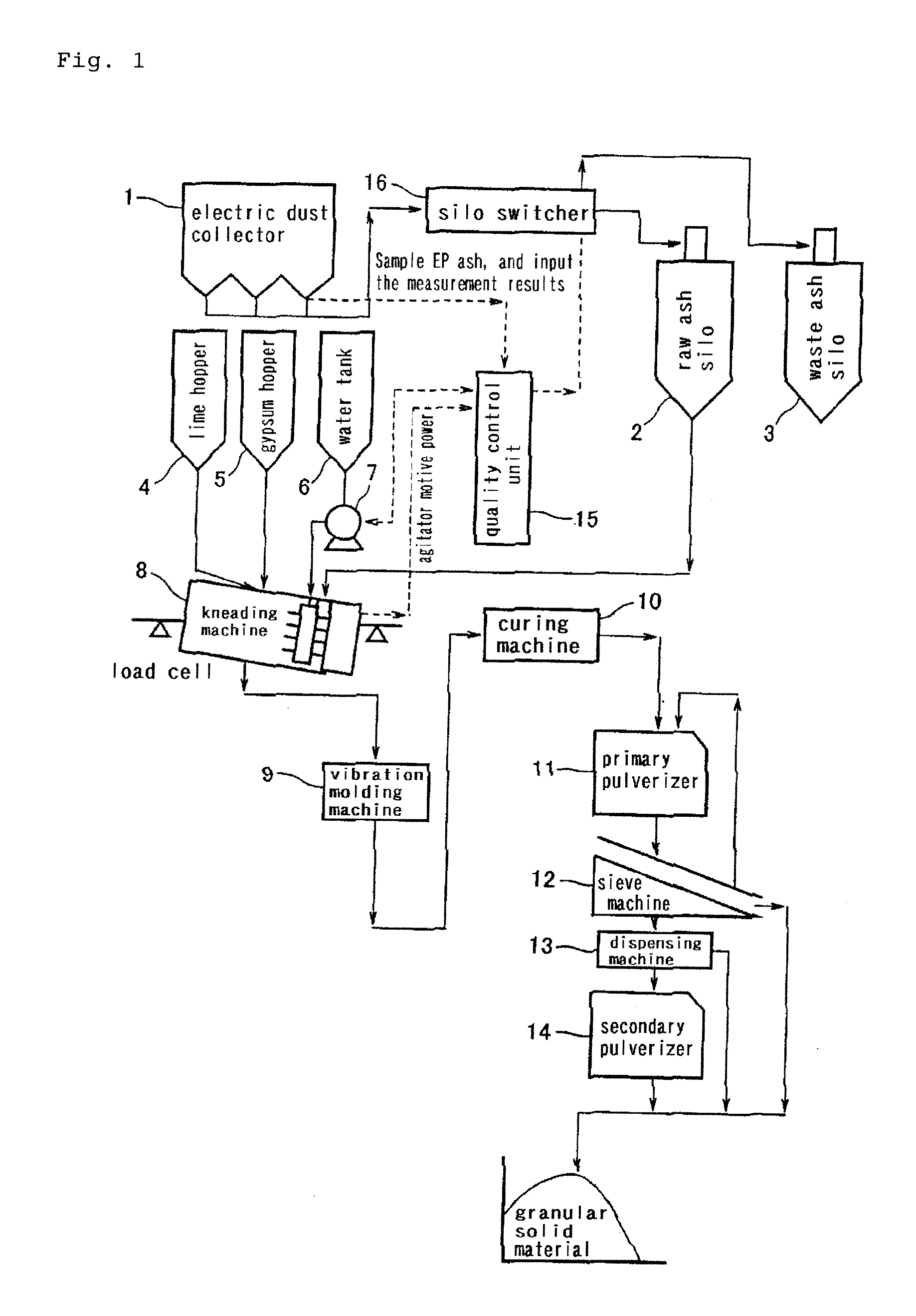 Process for Producing Granular Solid Matter from Coal Ash as Raw Material and Apparatus Therefor