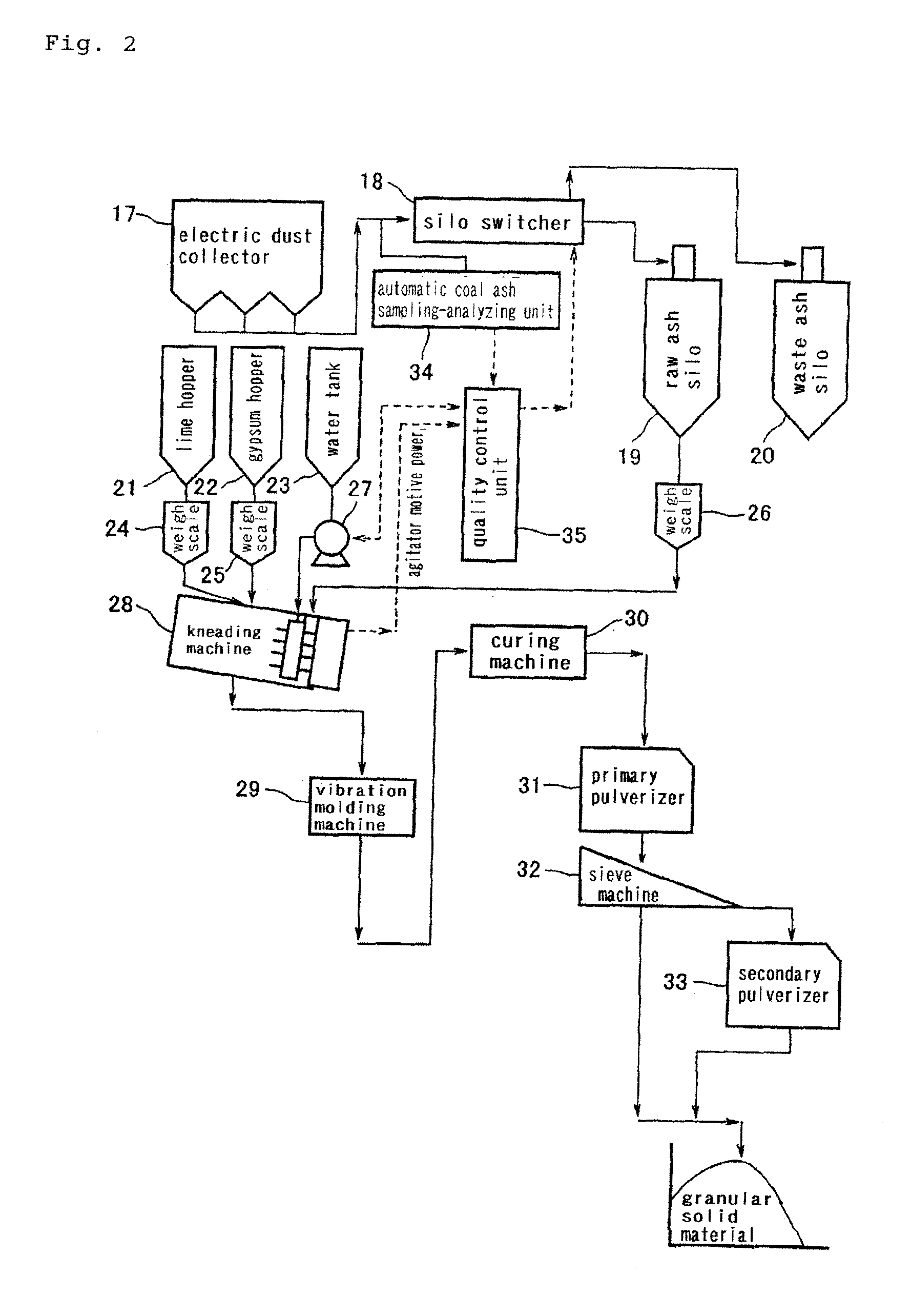 Process for Producing Granular Solid Matter from Coal Ash as Raw Material and Apparatus Therefor