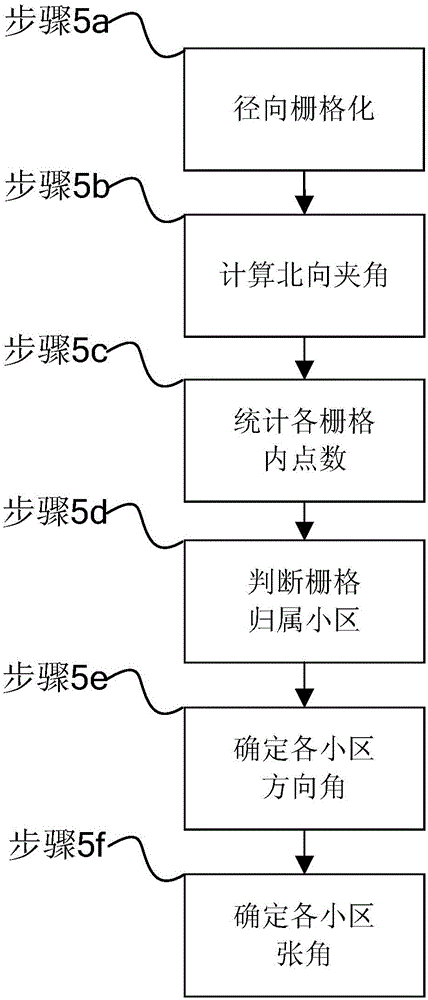 Cell information detection and cell coverage calibration method for mobile network