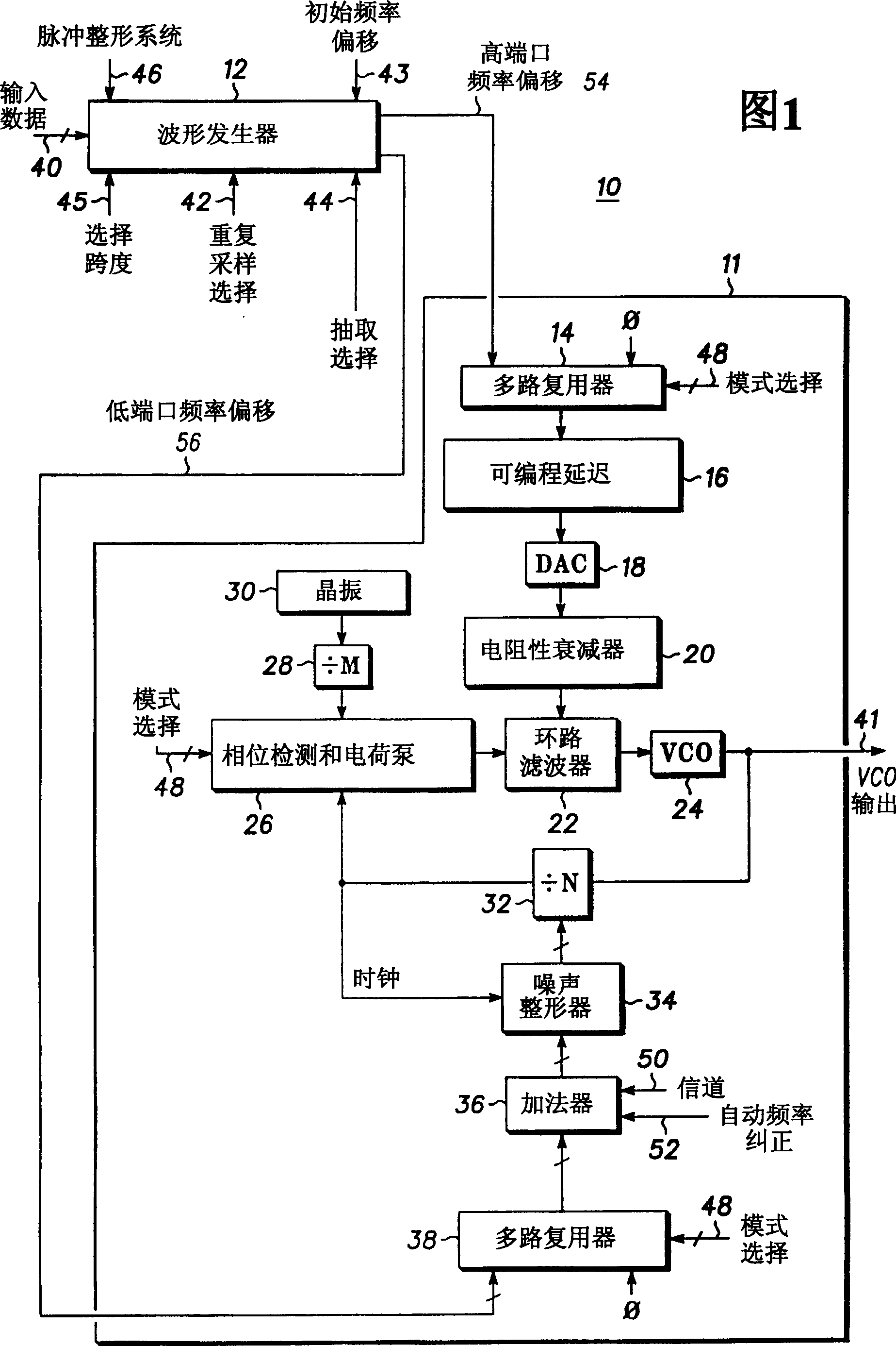 Frequency modulator using a waveform generator