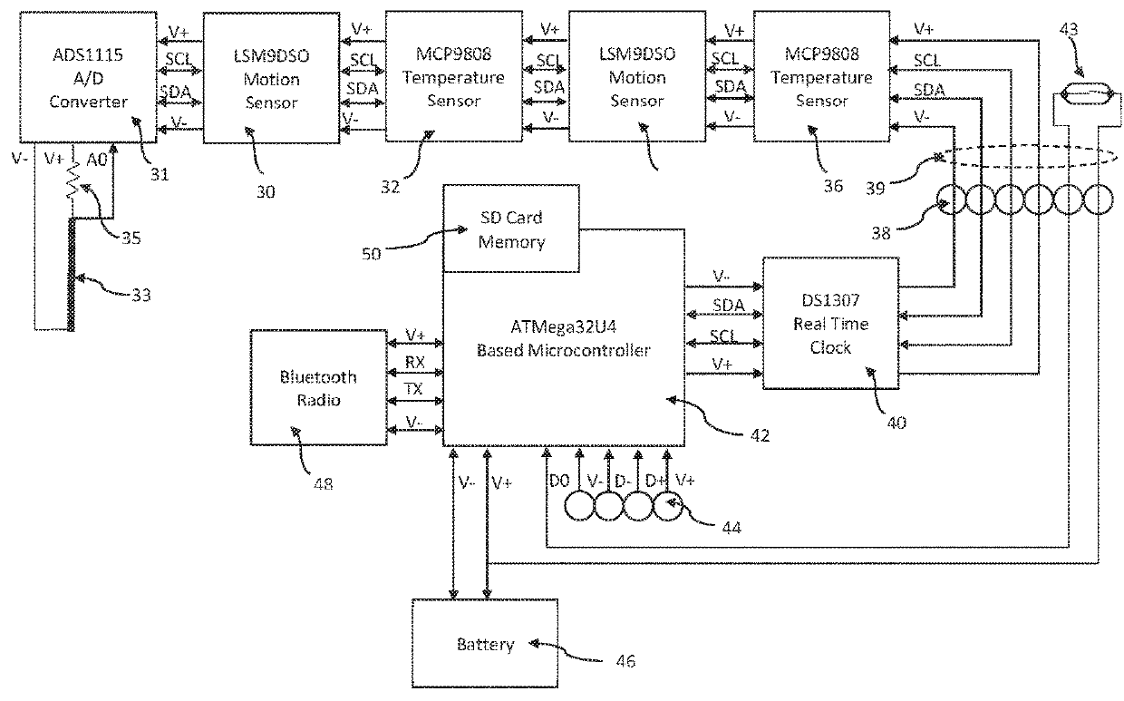 Method for Calibrating Apparatus for Monitoring Rehabilitation from Joint Surgery