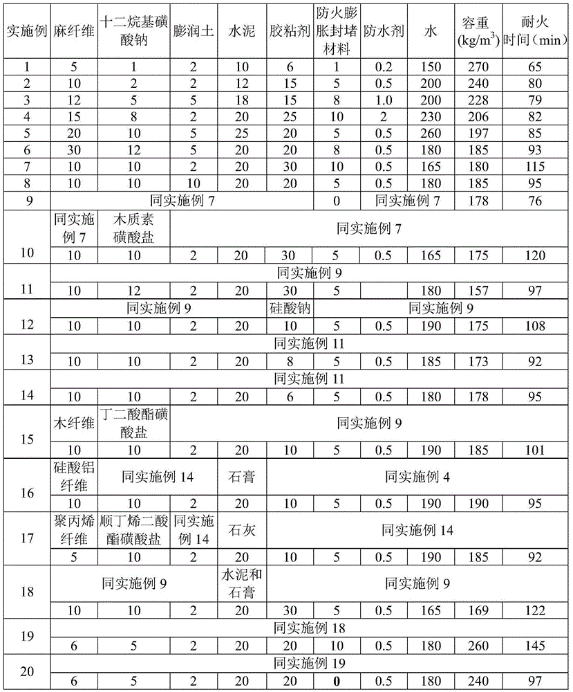 Fireproof door core plate sheet material and preparation method thereof