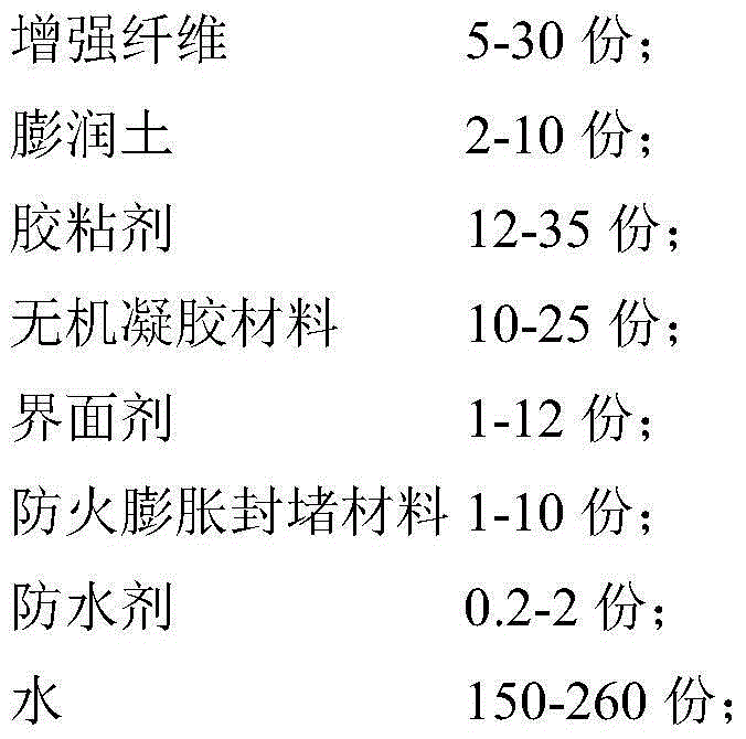 Fireproof door core plate sheet material and preparation method thereof