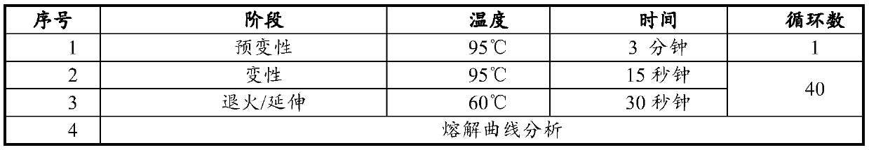 Breast cancer 21 genetic test reagent kit and application method thereof