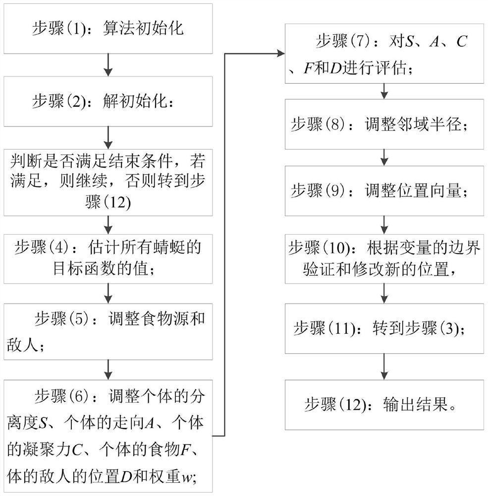 A Design Method for Embedded Core Test Package Scan Chain