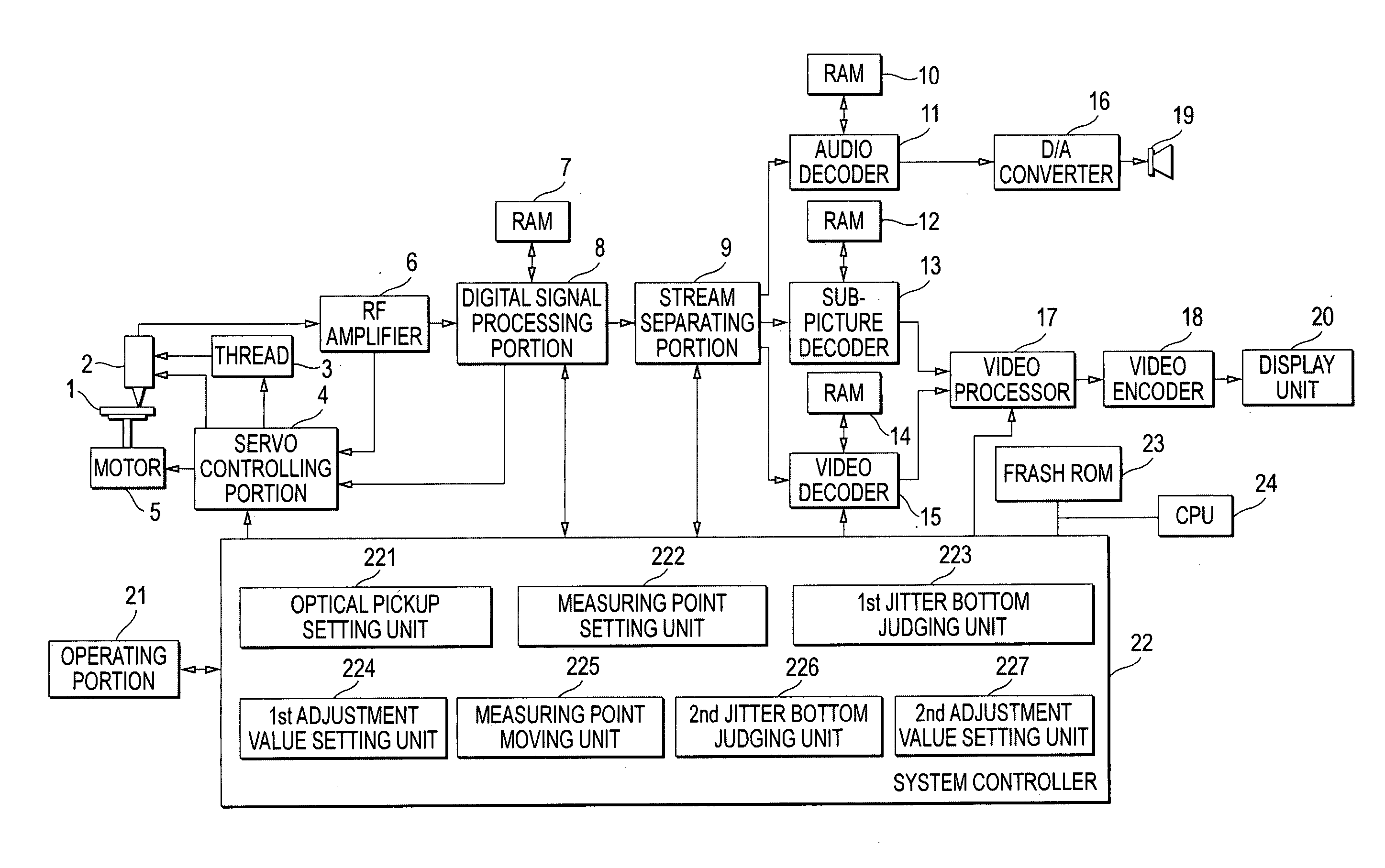 Optical disc reproducing apparatus