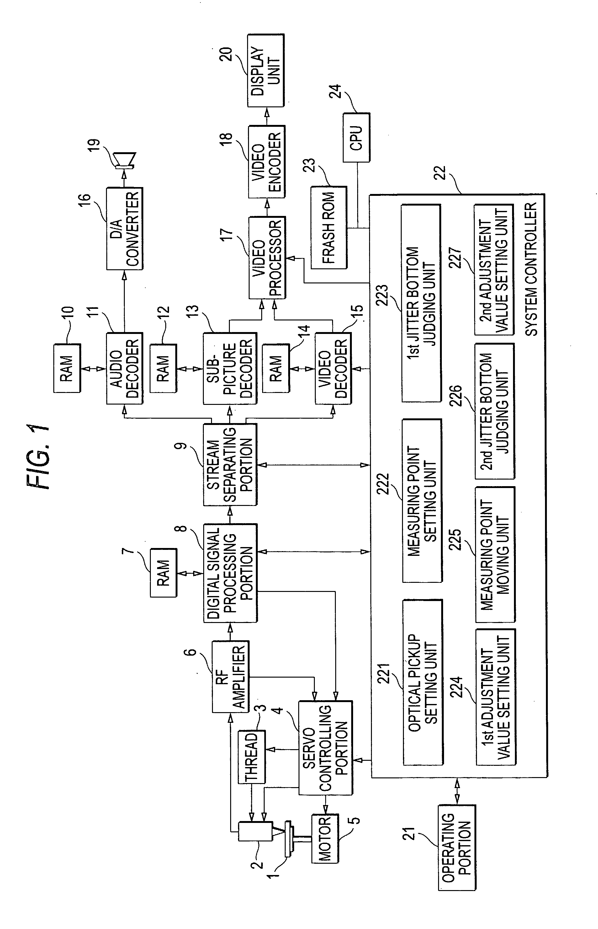 Optical disc reproducing apparatus