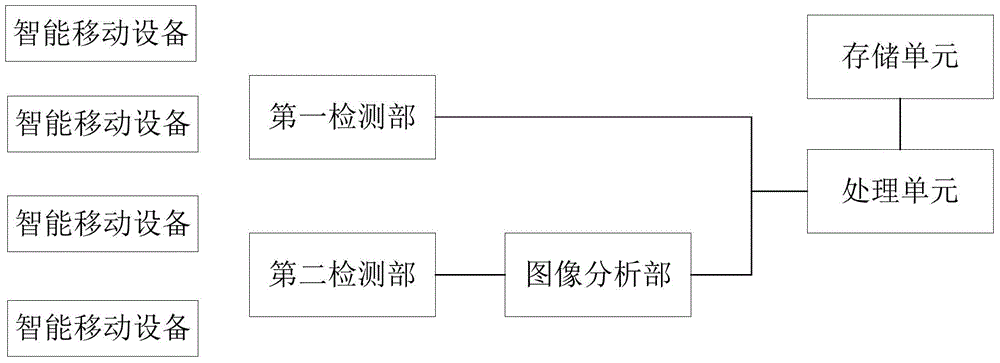 Comprehensive security monitoring system