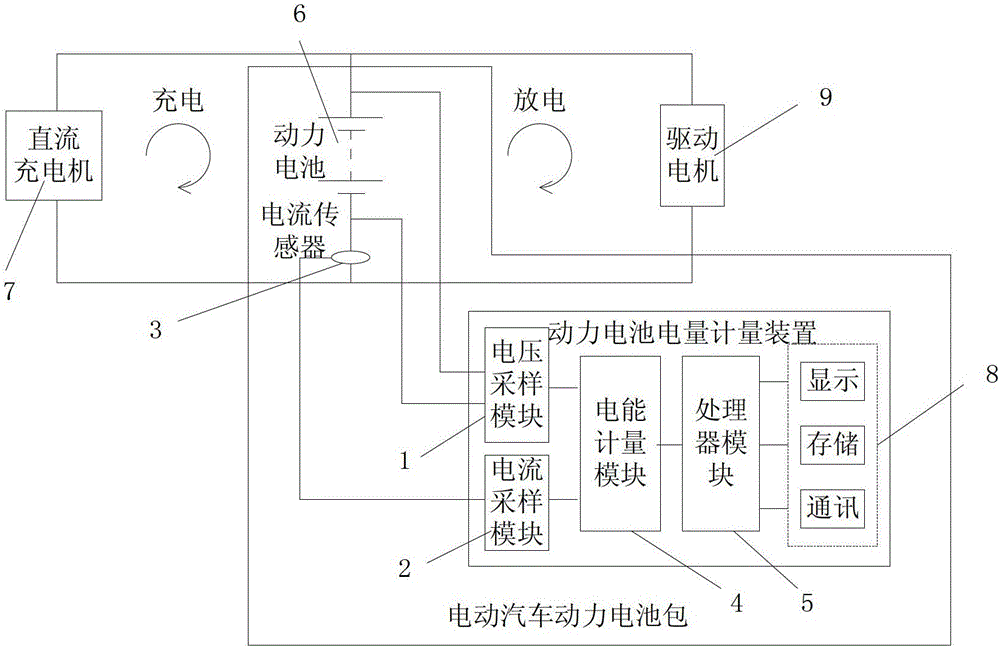 Power metering device for a power battery