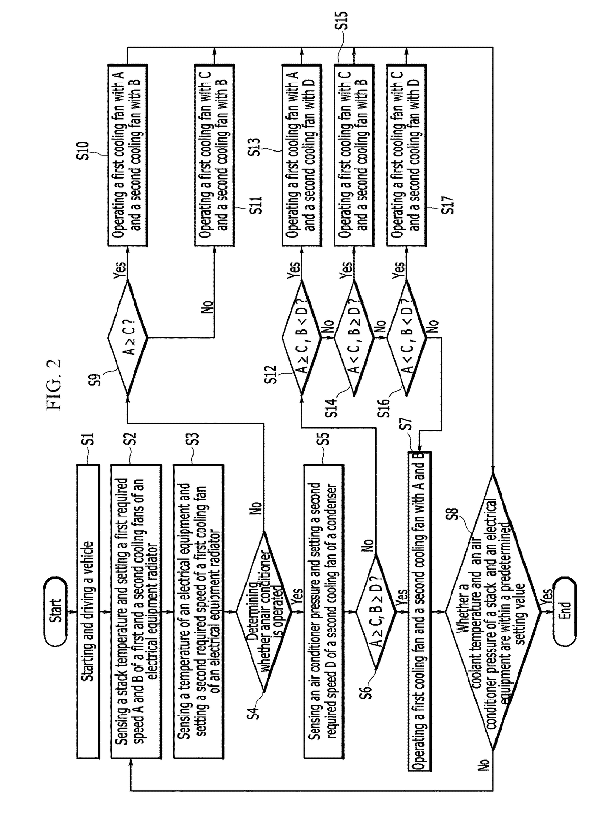 Cooling fan control method for vehicle