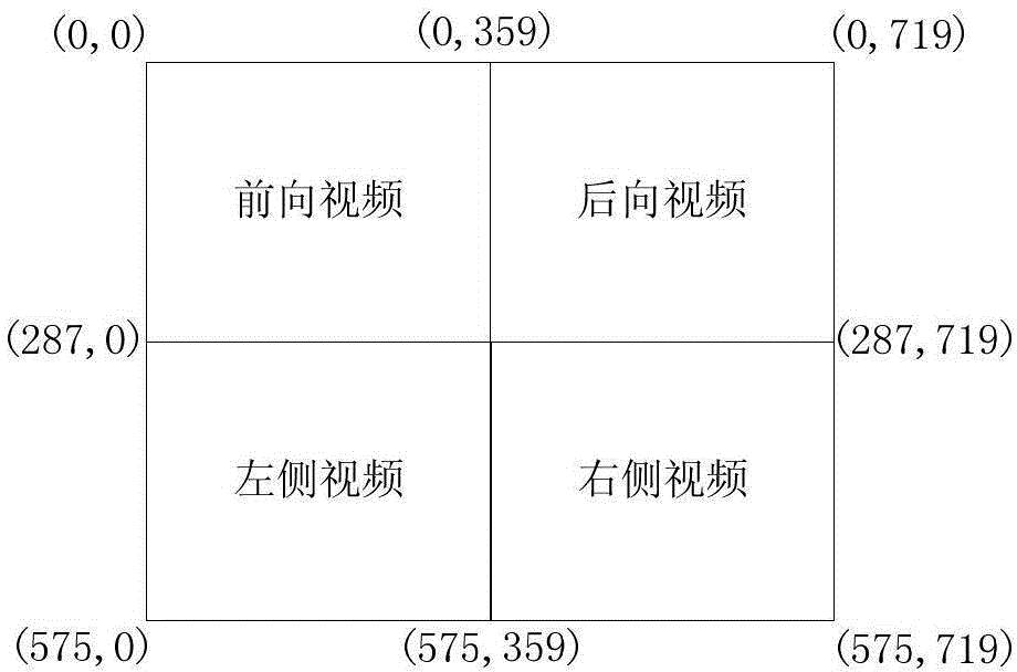 Low-latency omni-directional navigation video multi-mode display control method