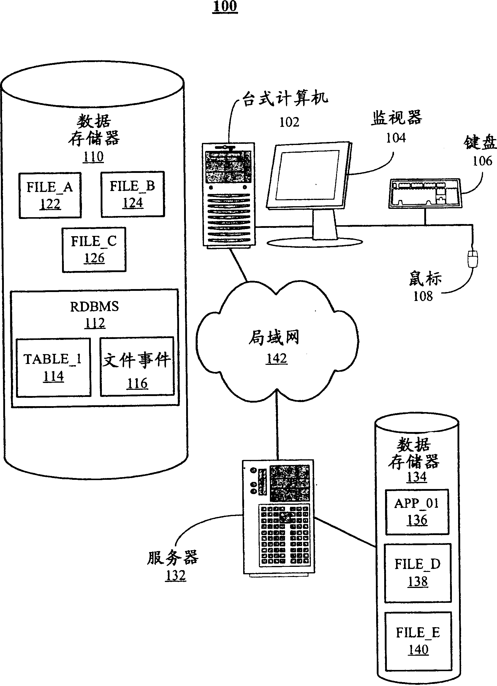 Method and system for integrating file system events into a relational database