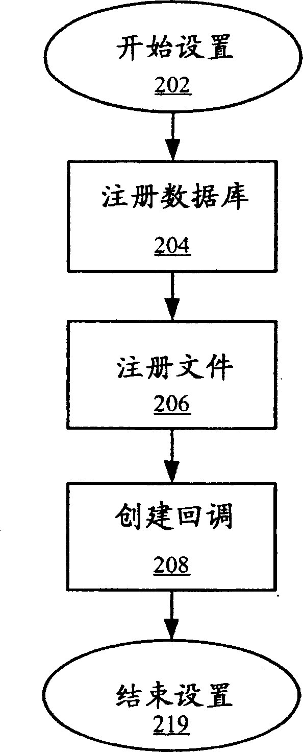 Method and system for integrating file system events into a relational database