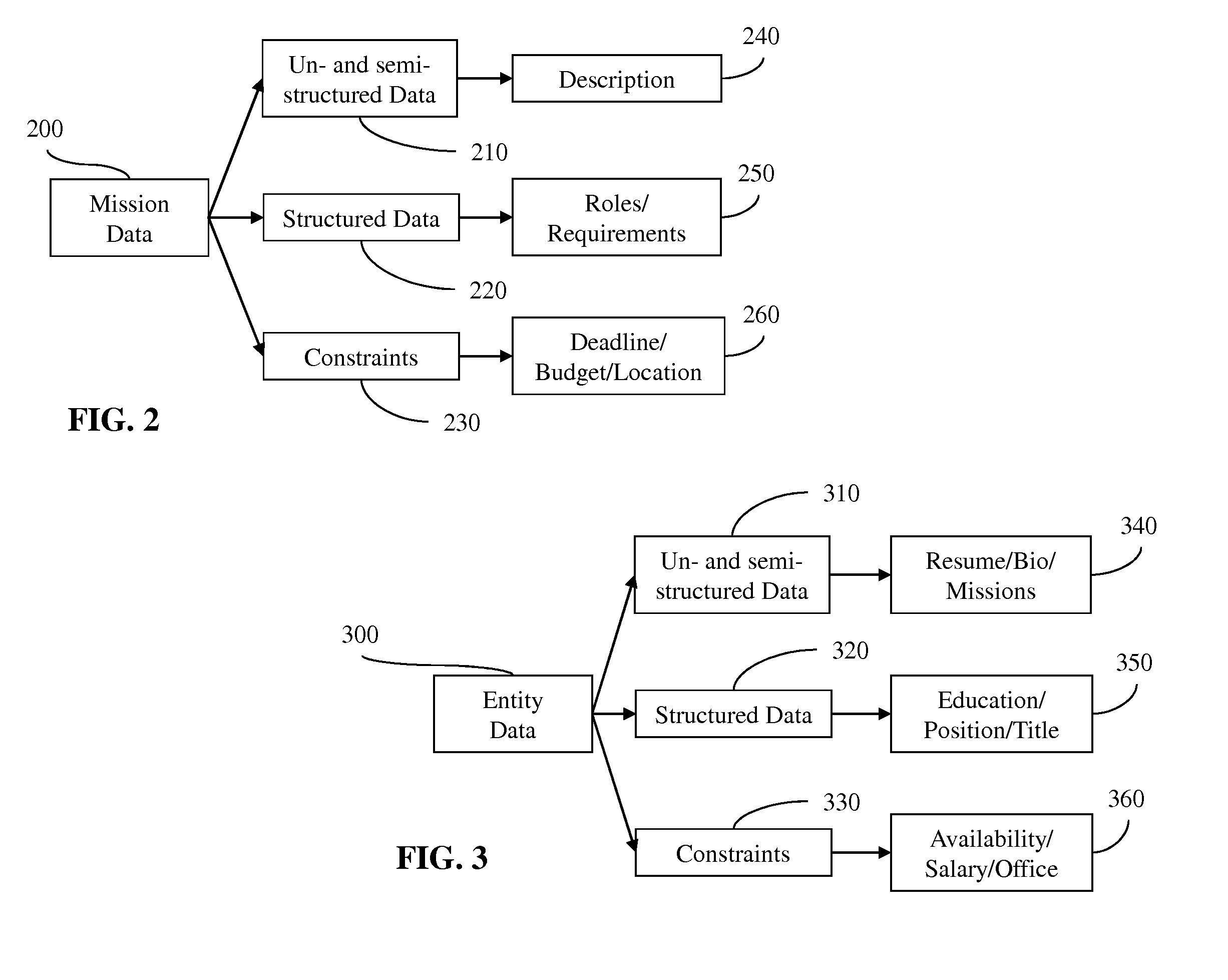 Method and system to compare data entities