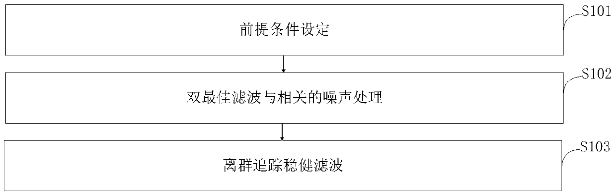 Filtering method based on norm regularization discrete linear system, and discrete linear system