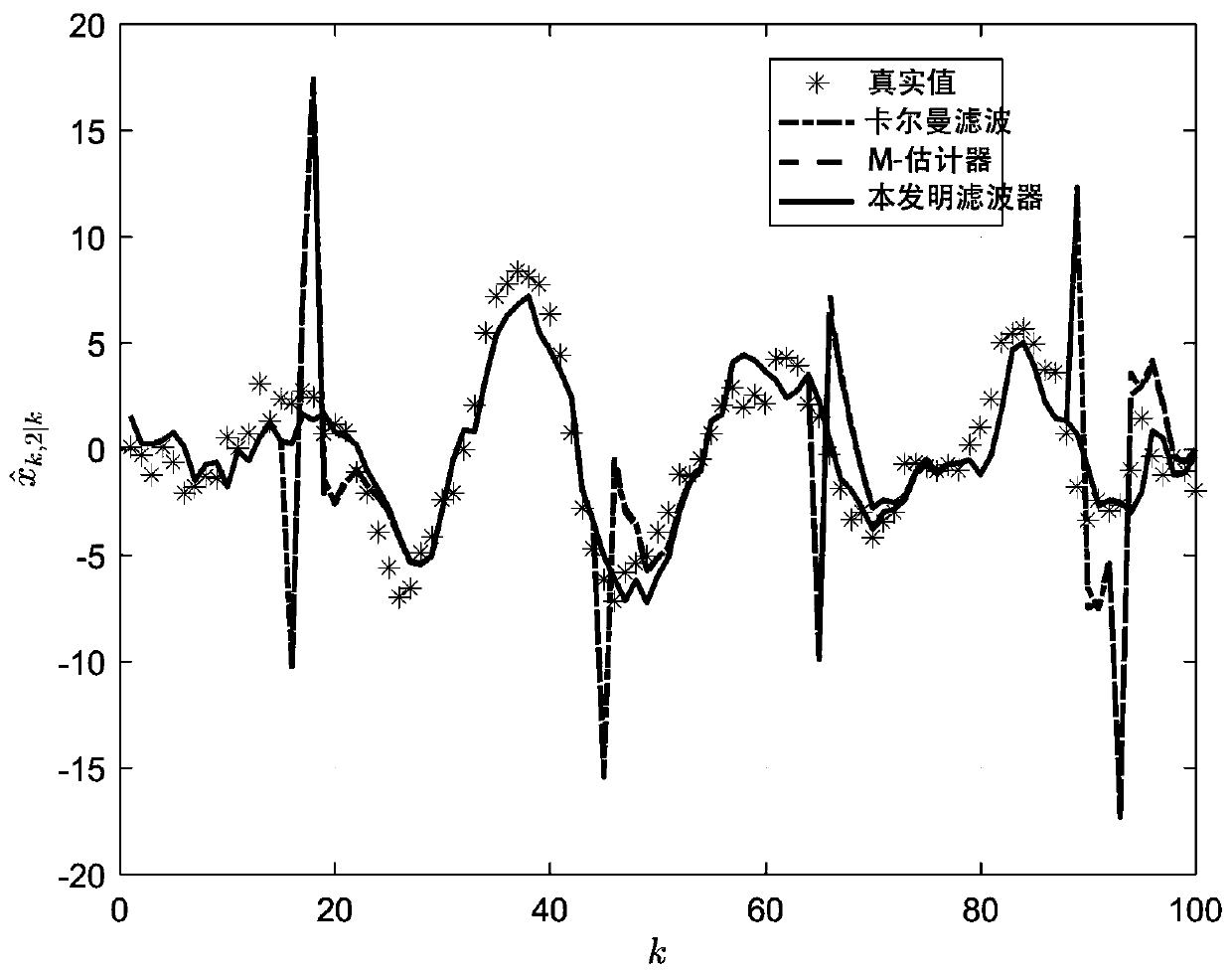 Filtering method based on norm regularization discrete linear system, and discrete linear system