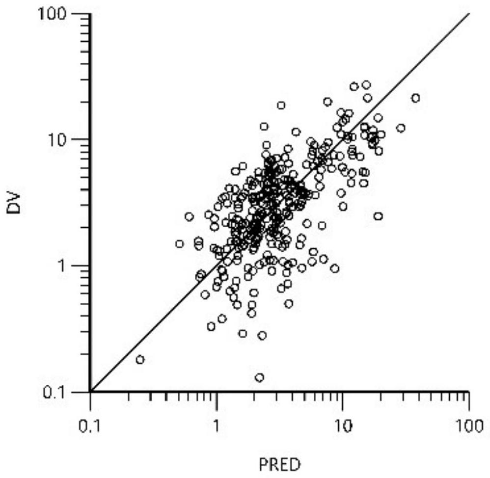 Newborn individualized fluconazole administration amount calculation method and administration scheme recommendation system