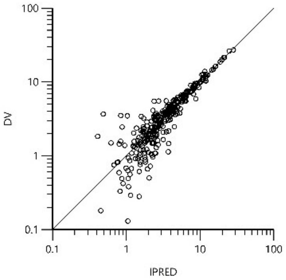 Newborn individualized fluconazole administration amount calculation method and administration scheme recommendation system