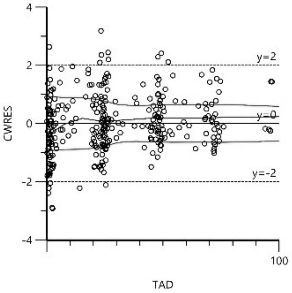 Newborn individualized fluconazole administration amount calculation method and administration scheme recommendation system