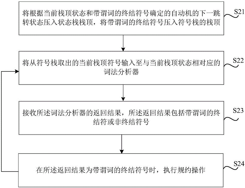 Multilayer protocol analysis method and device as well as data matching method and device