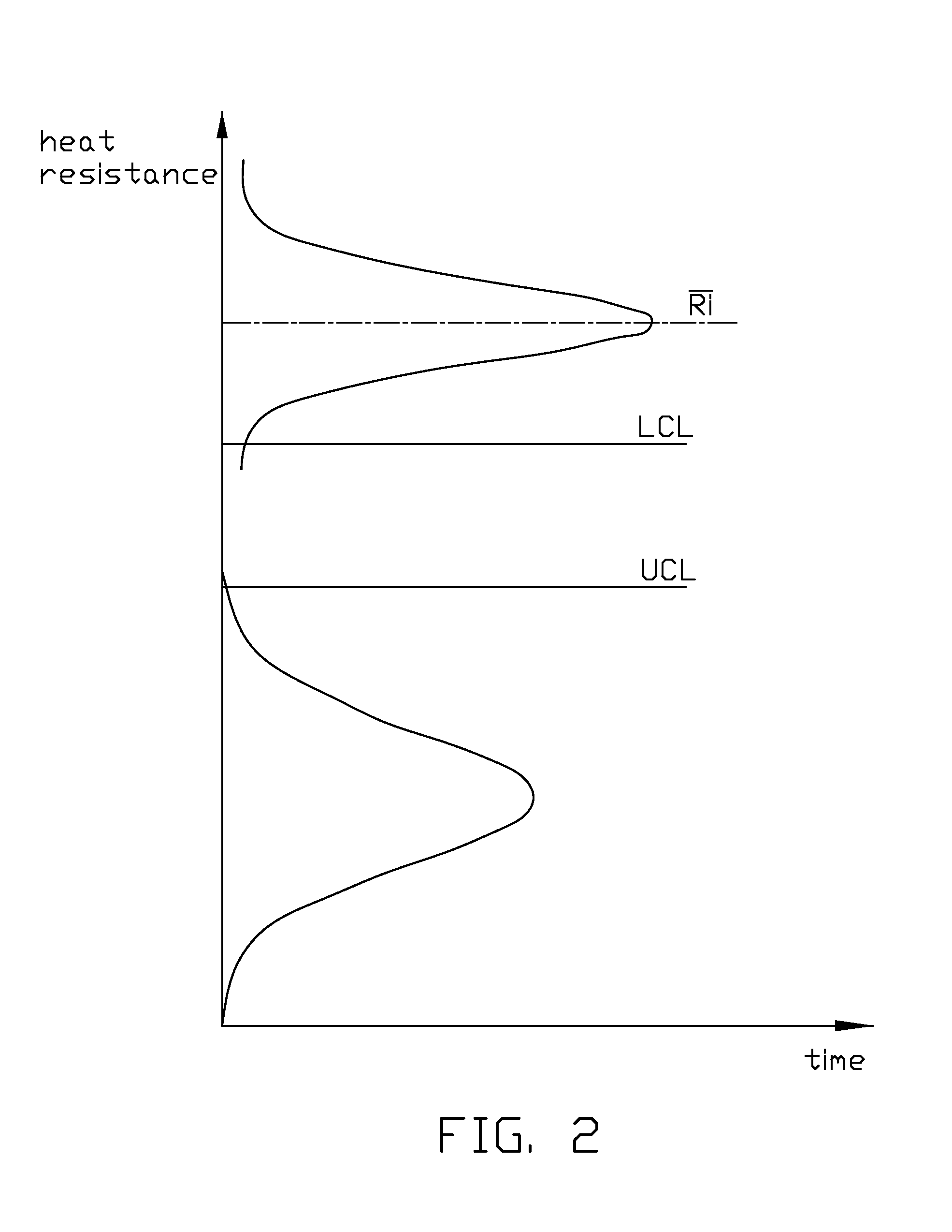 Method of obtaining accurately a heat-dissipating requirement for electronic systems