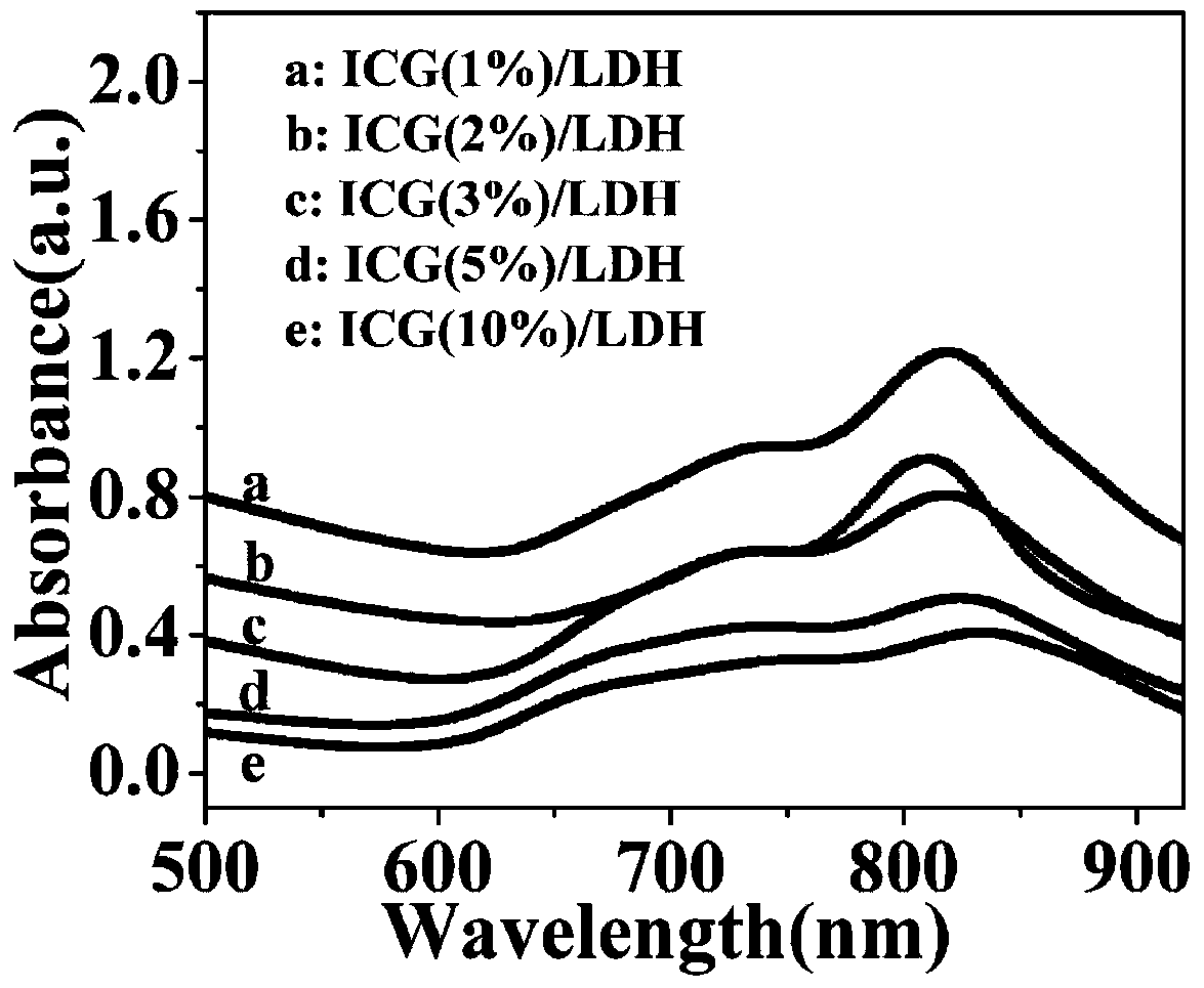 A supramolecular composite photothermal reagent and its application in photothermal therapy and near-infrared imaging