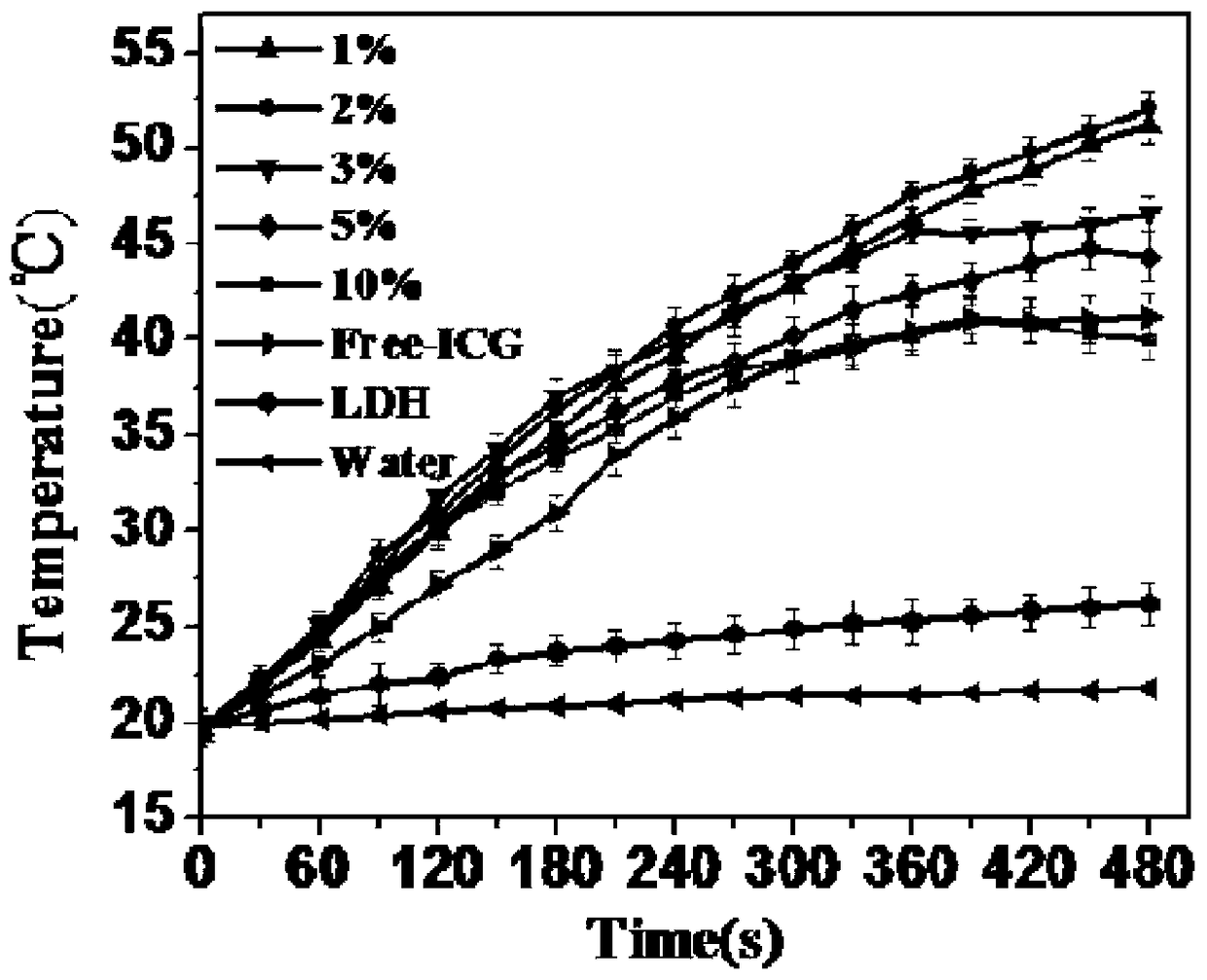 A supramolecular composite photothermal reagent and its application in photothermal therapy and near-infrared imaging