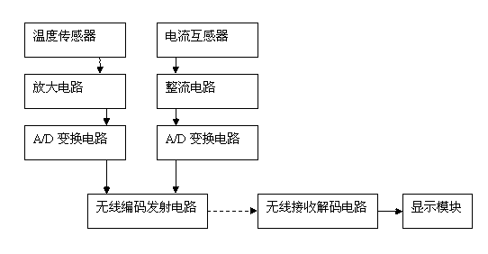 High-voltage brake pull-rod capable of measuring temperature and load current