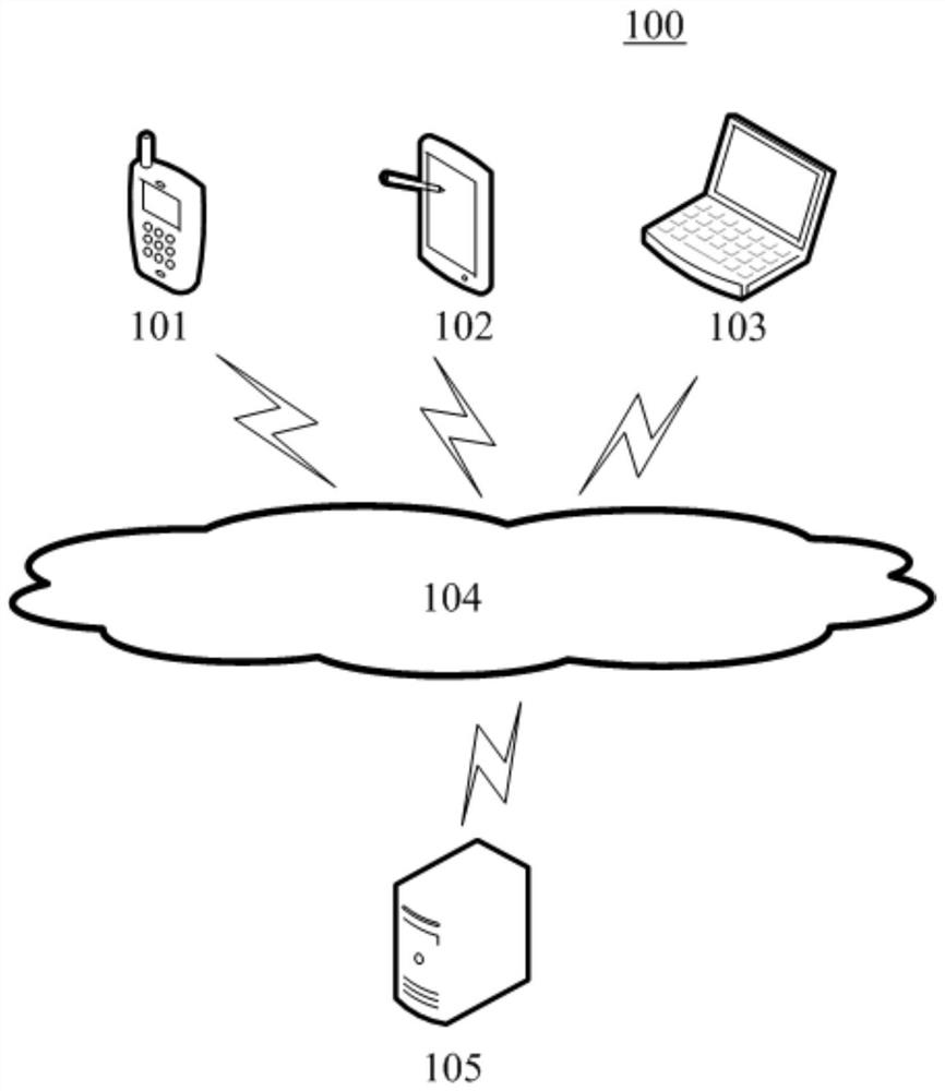 Display scene recognition method and device, equipment and storage medium