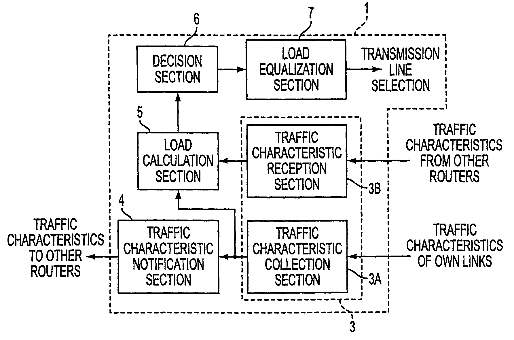 Transmission path controlling apparatus and transmission path controlling method as well as medium having transmission path controlling program recorded thereon