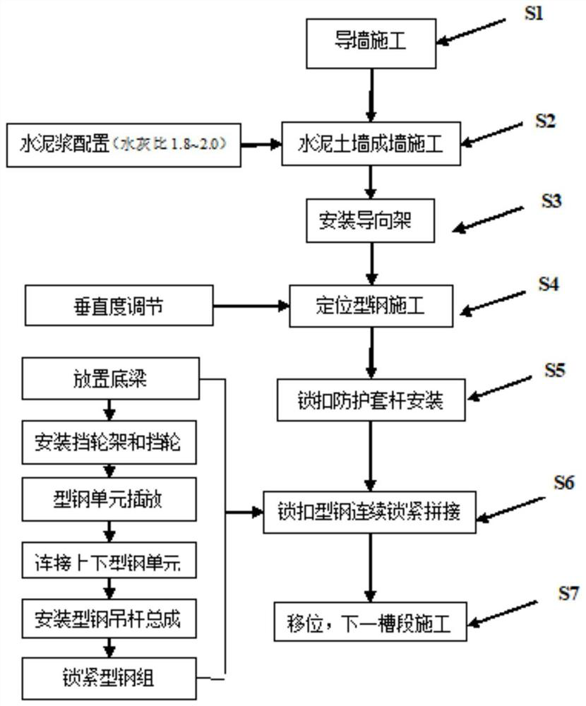 Underground cement-soil steel wall continuous inserting perpendicularity control construction method