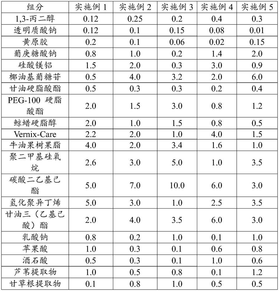 Multi-effect whitening composition and application thereof to moisturizers