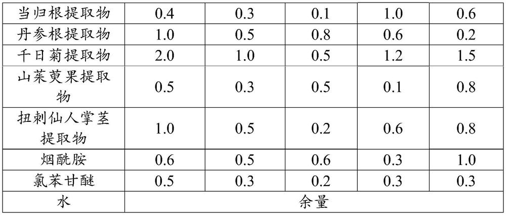 Multi-effect whitening composition and application thereof to moisturizers