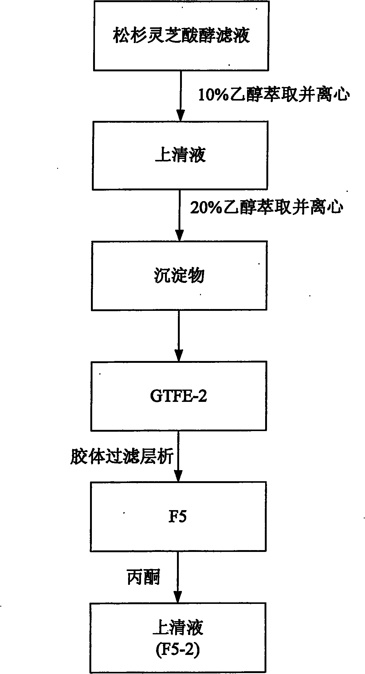 Ganoderma tsugae active substance, preparation method thereof and composition thereof