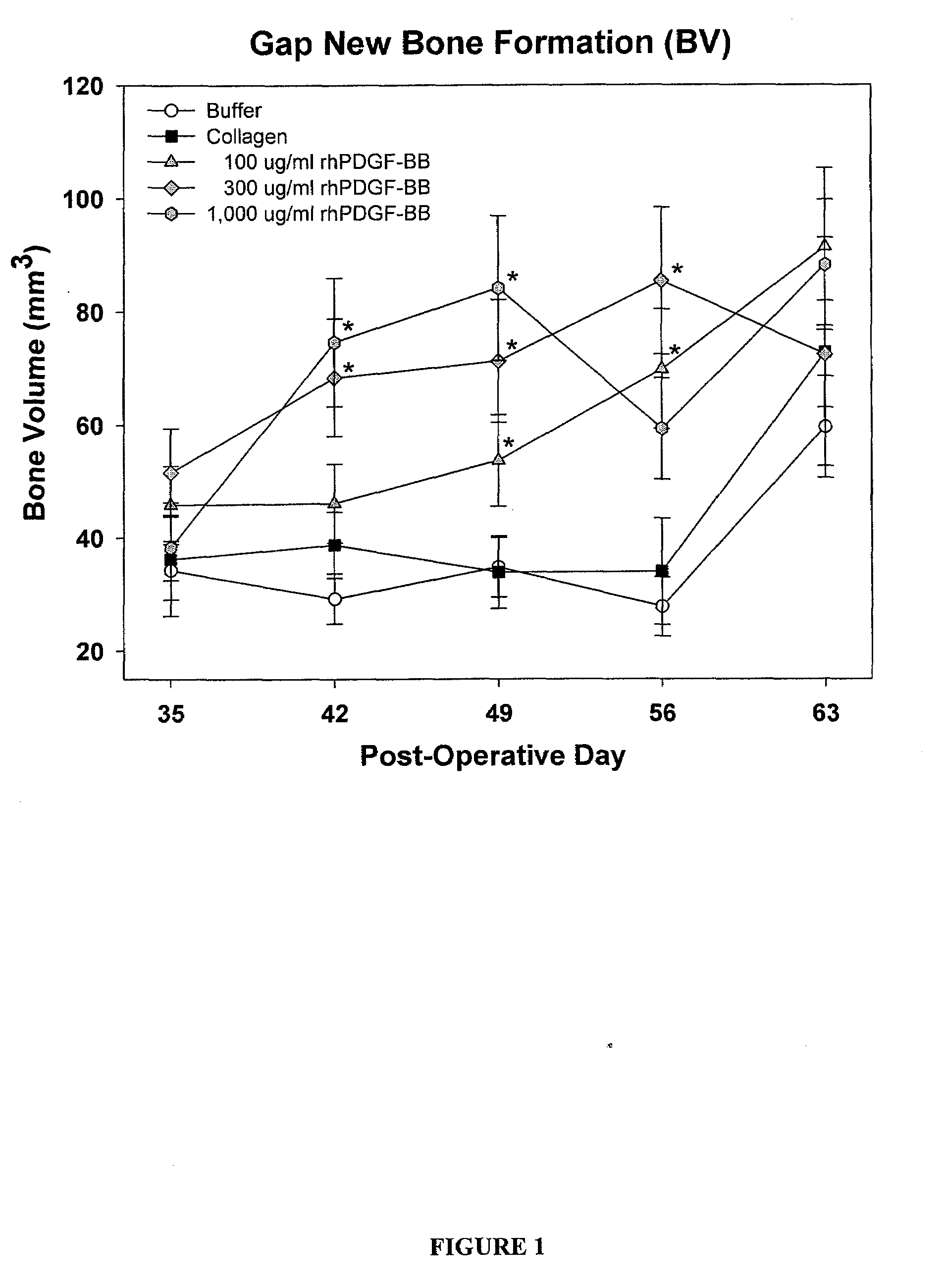 Compositions and methods for distraction osteogenesis