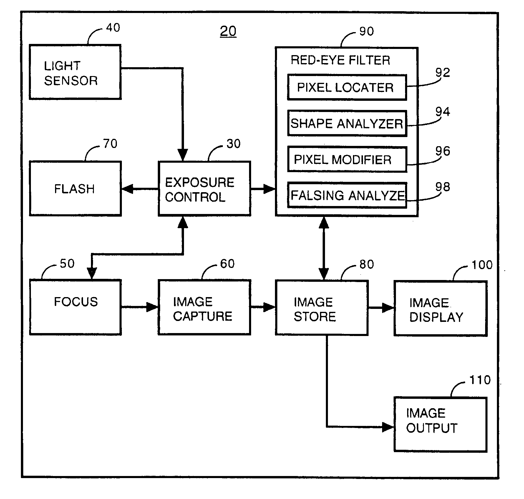 Optimized performance and performance for red-eye filter method and apparatus