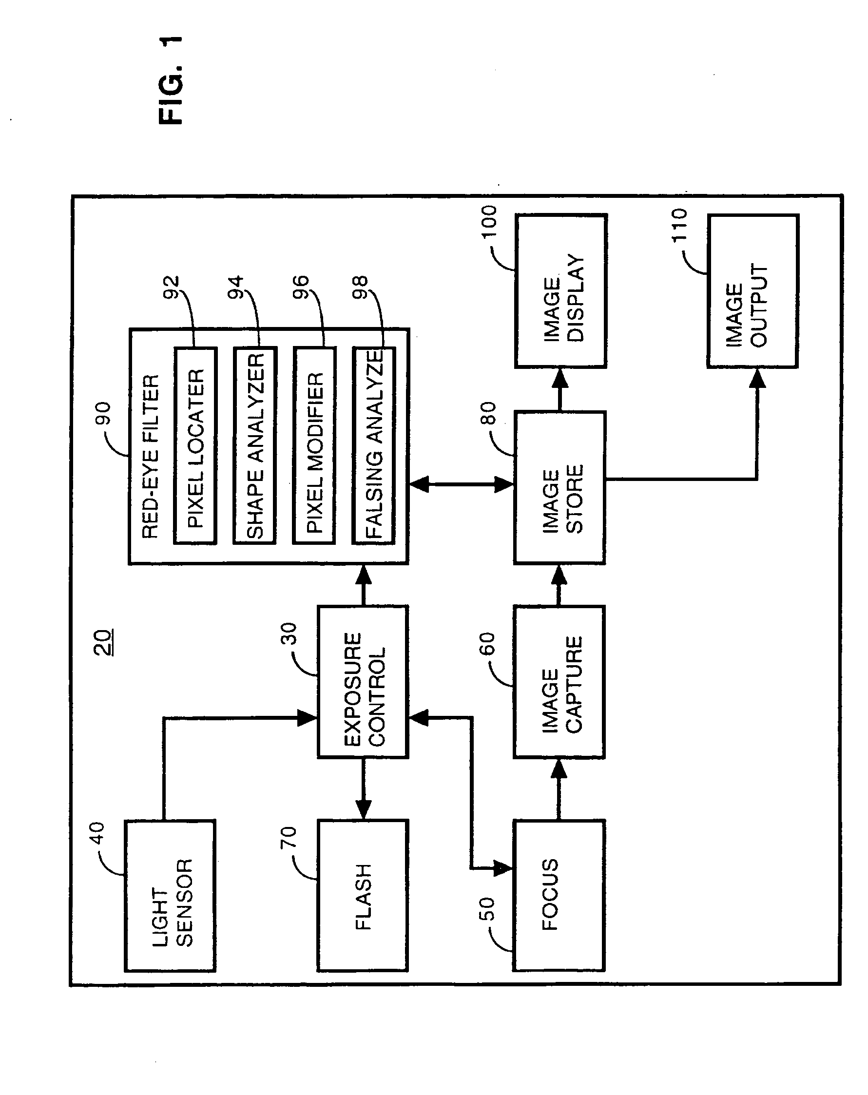 Optimized performance and performance for red-eye filter method and apparatus