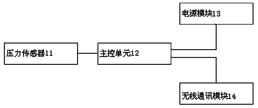 System for monitoring daily life of elderly people living alone